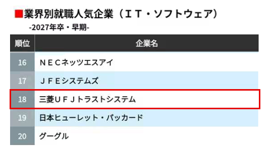 IT・ソフトウェア業種別ランキング