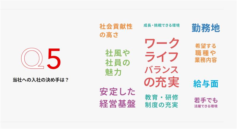 Q5.「当社への入社の決め手は？」